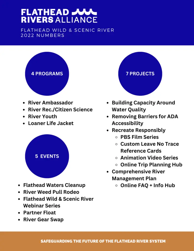 2022 FRA By the Numbers