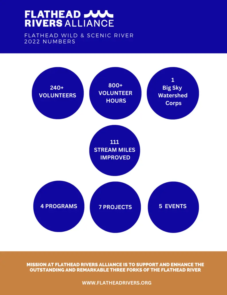 2022 FRA By the Numbers