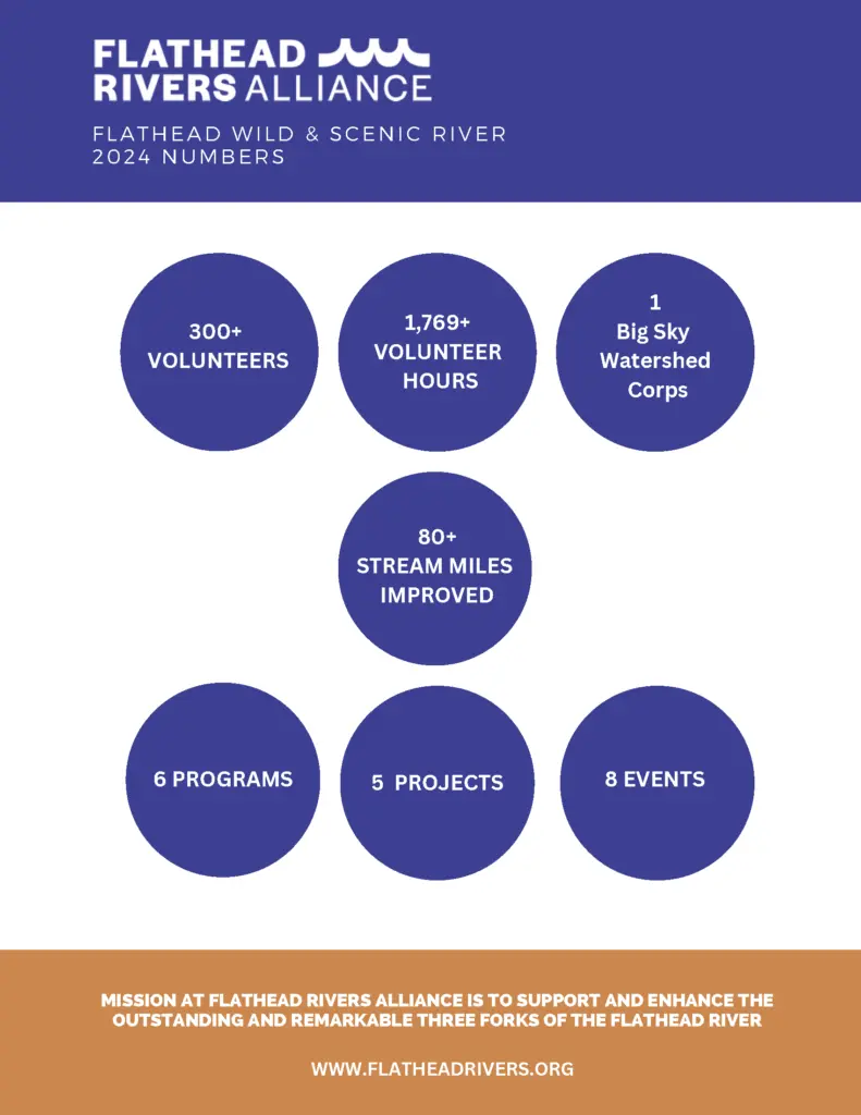 2024 FRA By the Numbers Pg.