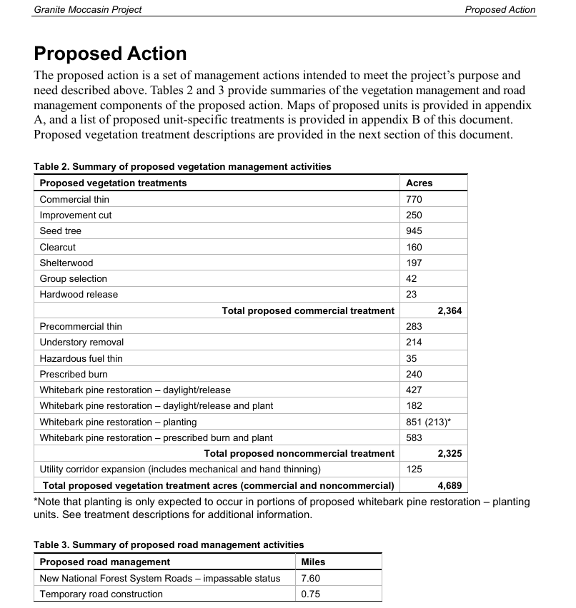 Proposed Action Summary of Proposed Vegetation Management Activities
